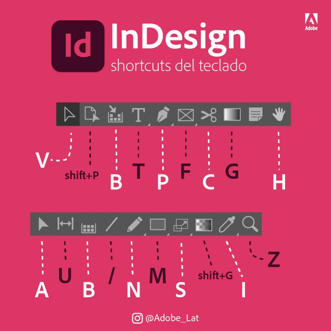 Atajos de teclado de InDesign – Academia de Diseño